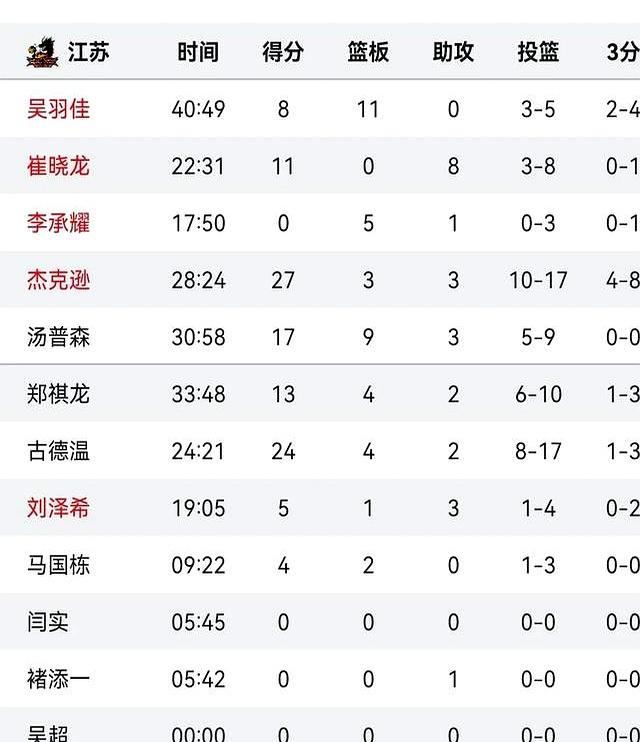 罗马豪取连胜，稳坐积分榜榜首的简单介绍