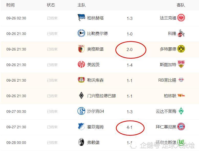 法兰克福主场击败霍芬海姆领跑积分榜的简单介绍